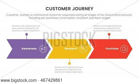 Customer Journey Or Experience Cx Infographic Concept For Slide Presentation With 3 Point List Vecto