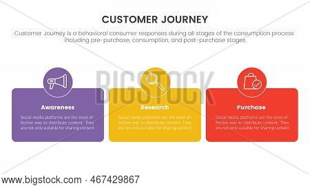 Customer Journey Or Experience Cx Infographic Concept For Slide Presentation With 3 Point List Vecto