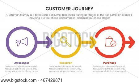 Customer Journey Or Experience Cx Infographic Concept For Slide Presentation With 3 Point List Vecto