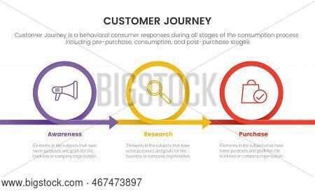 Customer Journey Or Experience Cx Infographic Concept For Slide Presentation With 3 Point List And C