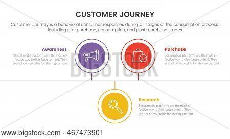 Customer Journey Or Experience Cx Infographic Concept For Slide Presentation With 3 Point List And C