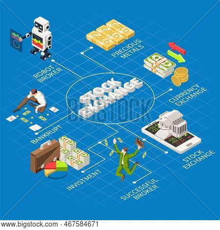 Stock Exchange Isometric Flowchart With Robot Broker Investment Currency Exchange Precious Metals Ba