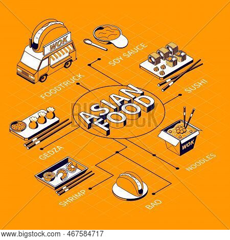 Asian Food Menu Isometric Flowchart With Noodles Shrimp Gedza Bao Soy Sauce Food Truck Elements Vect