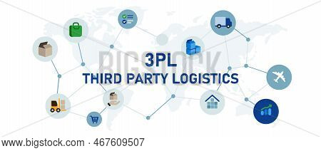 3pl 3rd Third Party Logistics Concept Of Inventory Outsourcing Fulfillment