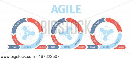 Agile Scheme, Non Stop Development Project Or Scrum Technologies. Office Work Modern Management Styl