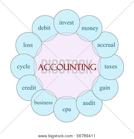 Accounting Circular Word Concept