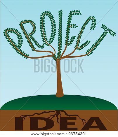 Project tree