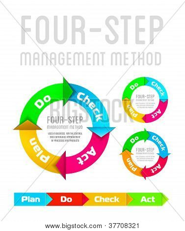 PDCA (Plan Do Check Act) su sfondo bianco