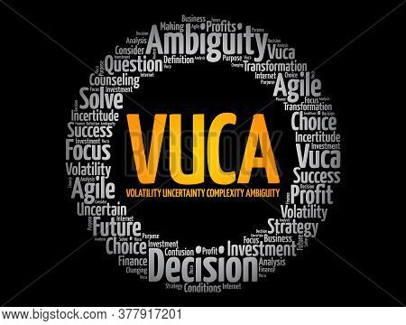 Vuca - Volatility, Uncertainty, Complexity, Ambiguity Acronym Word Cloud, Business Concept Backgroun