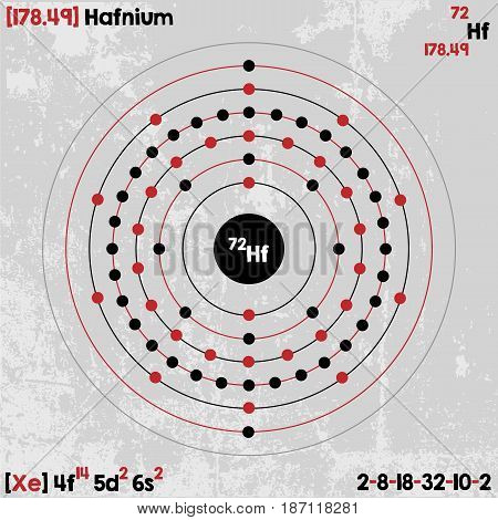 Large and detailed infographic of the element of Hafnium.