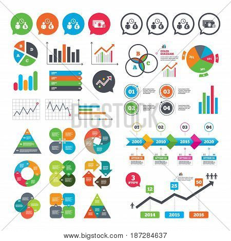 Business charts. Growth graph. Bank loans icons. Cash money bag symbols. Borrow money sign. Get Dollar money fast. Market report presentation. Vector