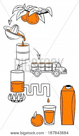 Simplified scheme for the production of natural orange juice