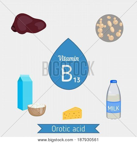 Vitamin B13 Or Orotic Acid Infographic