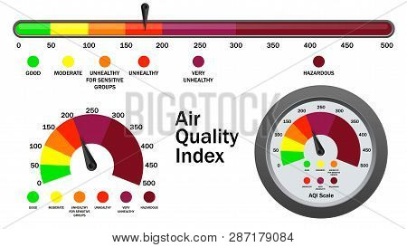 Air Quality Index Numerical Scale, Vector Illustration