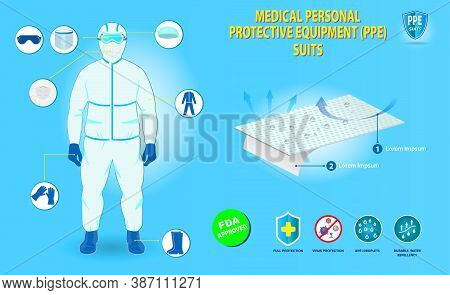Set Of Medical Personal Protective Equipment Or Medical Suit Cloting Or Medical Safety Equipment Con