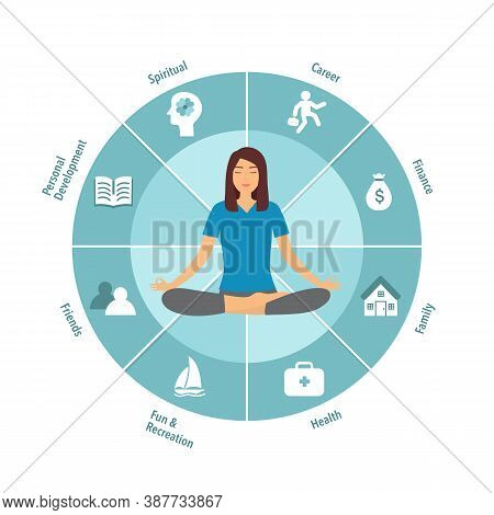Woman Sitting In Yoga Lotus Pose. Meditation In The Center Of The Wheel Of Life. Coaching Tool In Co