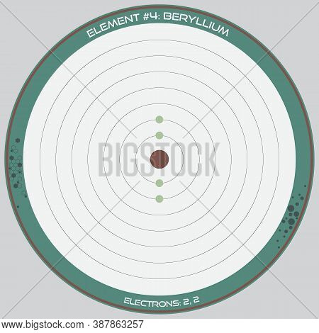 Detailed Infographic Of The Atomic Model Of The Element Of Beryllium.