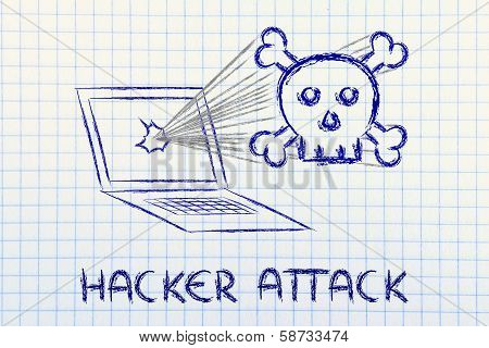 Malware Threats And Internet Security, Skull And Pc