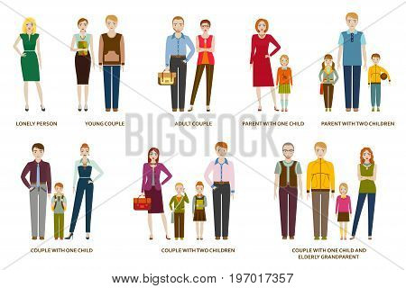 Different family compositions and couples with children and without. Lonely person and elderly grandparent. Vector illustration.