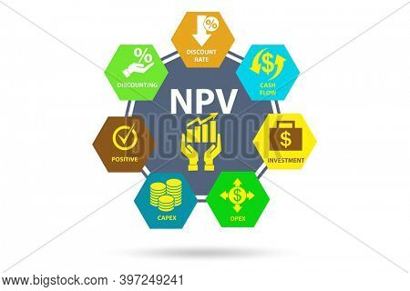 Concept of NPV - Net Present Value