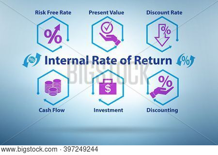 Concept of IRR - Internal Rate of Return