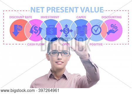 Concept of NPV - Net Present Value