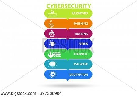 Cybersecurity concept with key elements