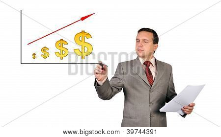 Průsečících růstu dolar