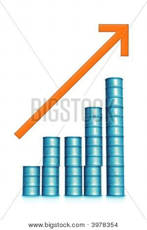 Aumento dei prezzi del petrolio