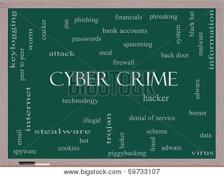 Cyber Crime Word Cloud Concept On A Blackboard