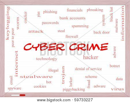 Cyber Crime Word Cloud Concept On A Whiteboard