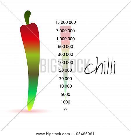 Colorful Chilli And Scoville Scale Numbers Eps10