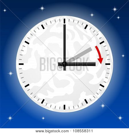 Time Change To Daylight Saving Time