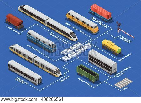 Railway Transportation Isometric Flowchart With High Speed Train Electric And Diesel Locomotives Car