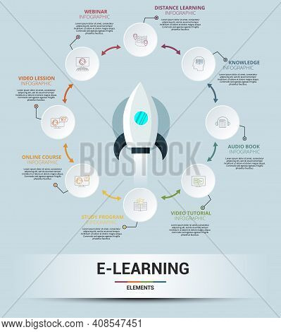 Infographic E-learning Template. Icons In Different Colors. Include Distance Learning, E-learning, B