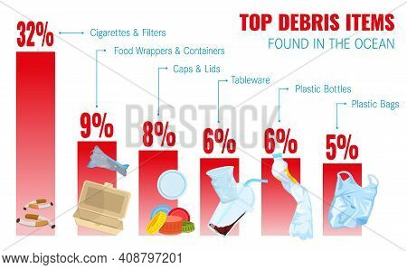 Top Debris Items Found In The Ocean Infographics. Different Waste Polluting The Sea And Beach. Horiz