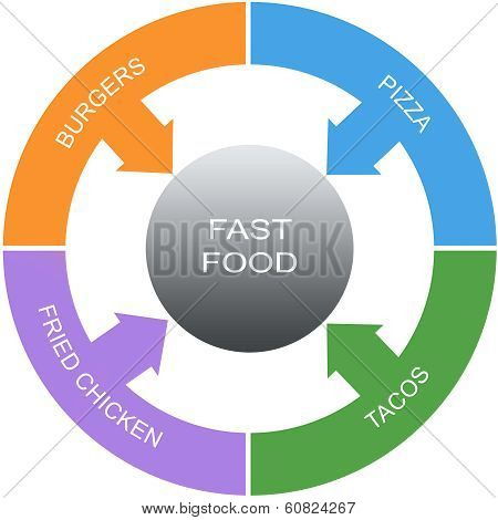 Fast Food Word Circles Concept