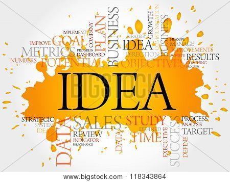 Idea Word Cloud