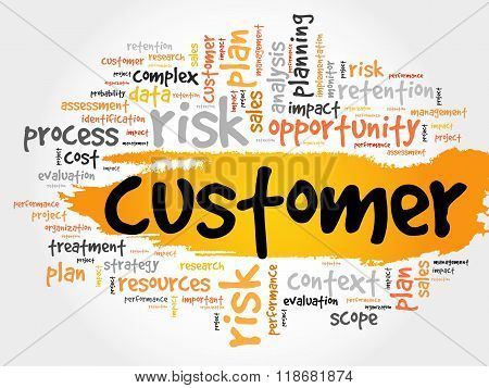 Customer Word Cloud