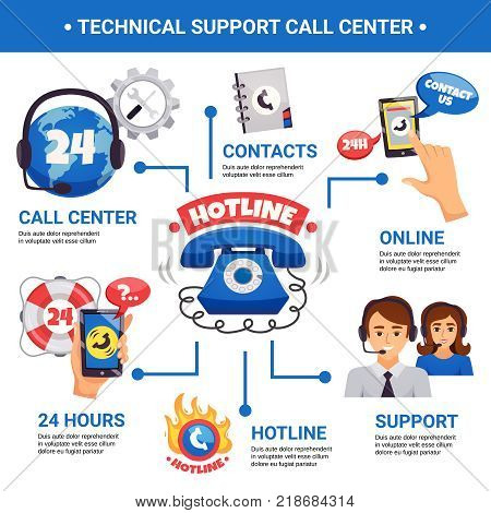 Call center and customer technical support hotline 24h services contact options information flat infographic poster vector illustration