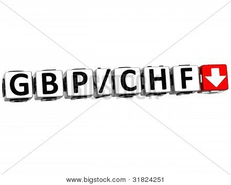 3D devise Gbp Chf taux Concept symbole bouton