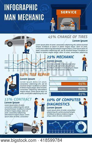 Automotive Technician Car Mechanic Computer Diagnostic And Full Service Contract Benefits Infographi