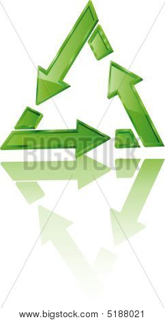 Resycle