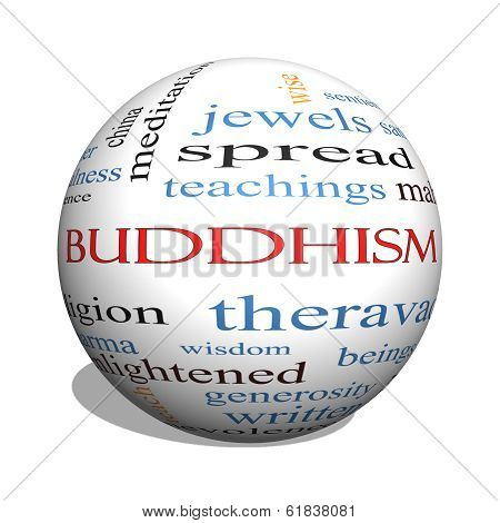 Buddhism 3D Sphere Word Cloud Concept