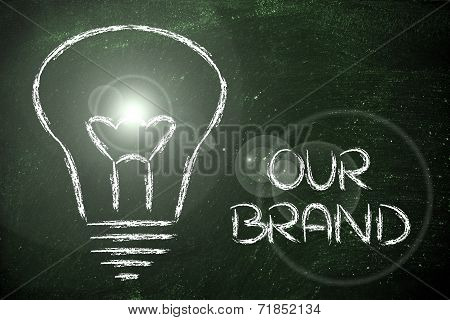 Building A Brand, Company Mission And Business Values
