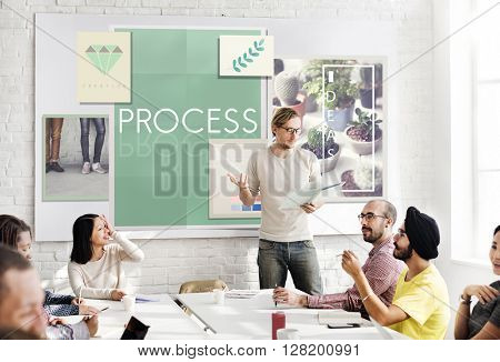 Process Procedures Steps System Task Concept