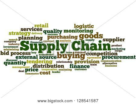 Supply Chain, Word Cloud Concept