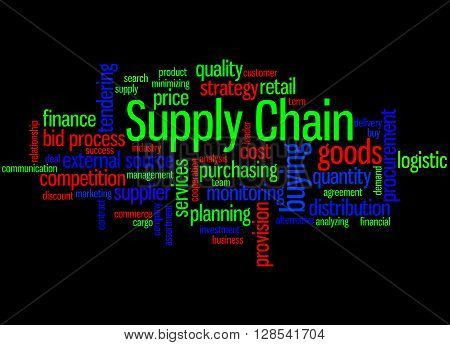 Supply Chain, Word Cloud Concept 6