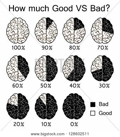 Good VS Bad evil concept compared percent with black and white brains