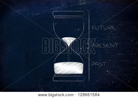 Hourglass With Past, Present And Future Captions
